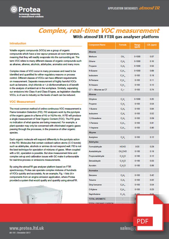 Paint Booth VOC Emissions