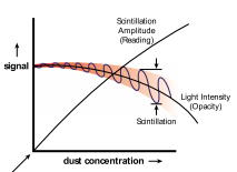 Dust Monitor