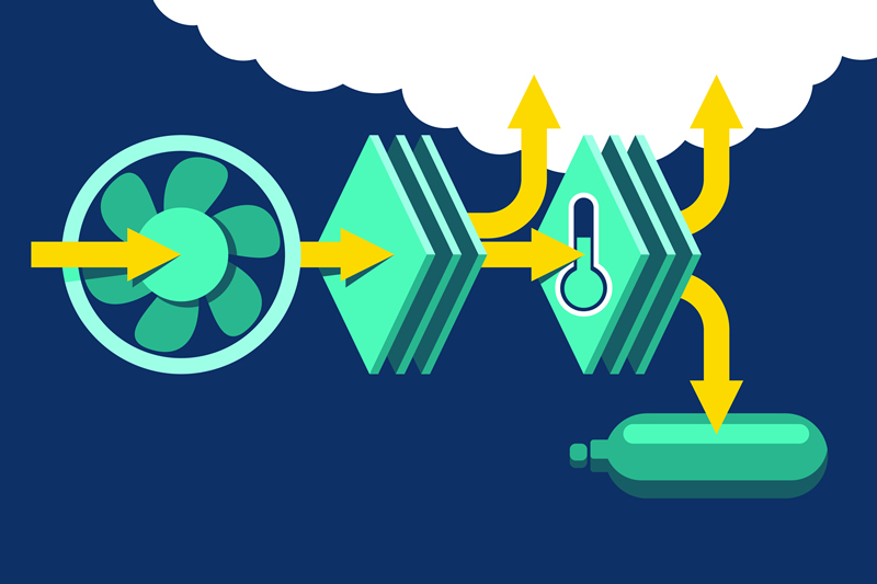 May 2024 - Direct Air Carbon Capture & Storage (DACCS)