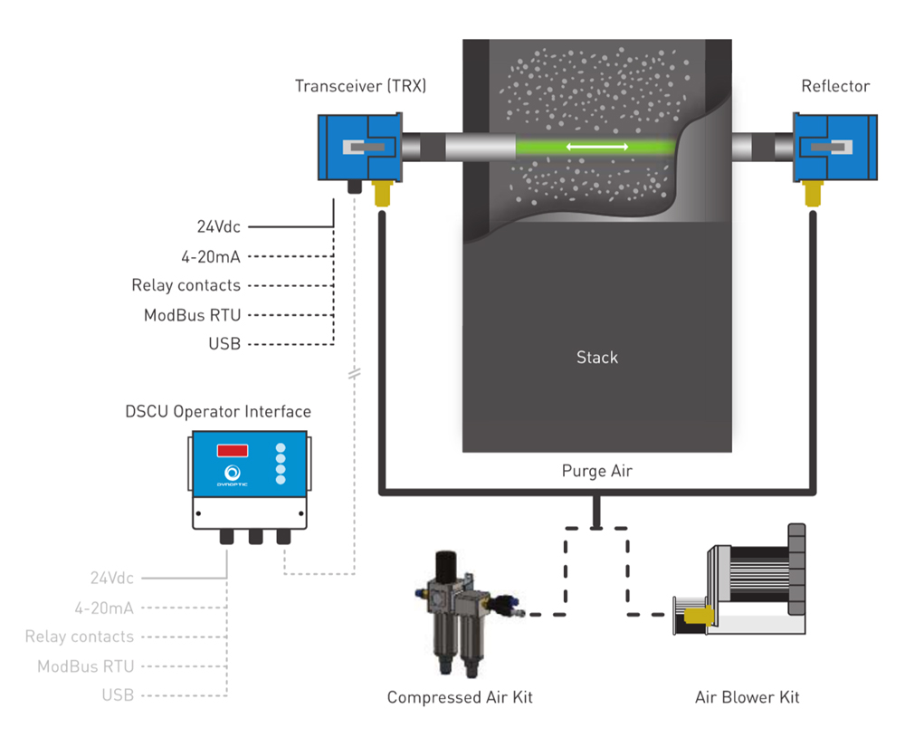 System Layout