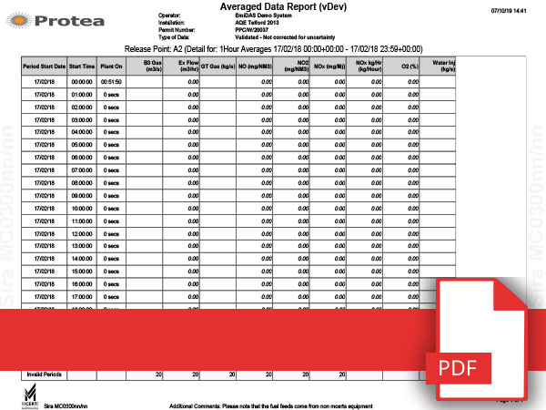 Emissions Report Example 