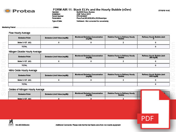 Emissions Report Example 