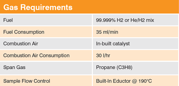Total VOC Analyser Total VOC Analyser