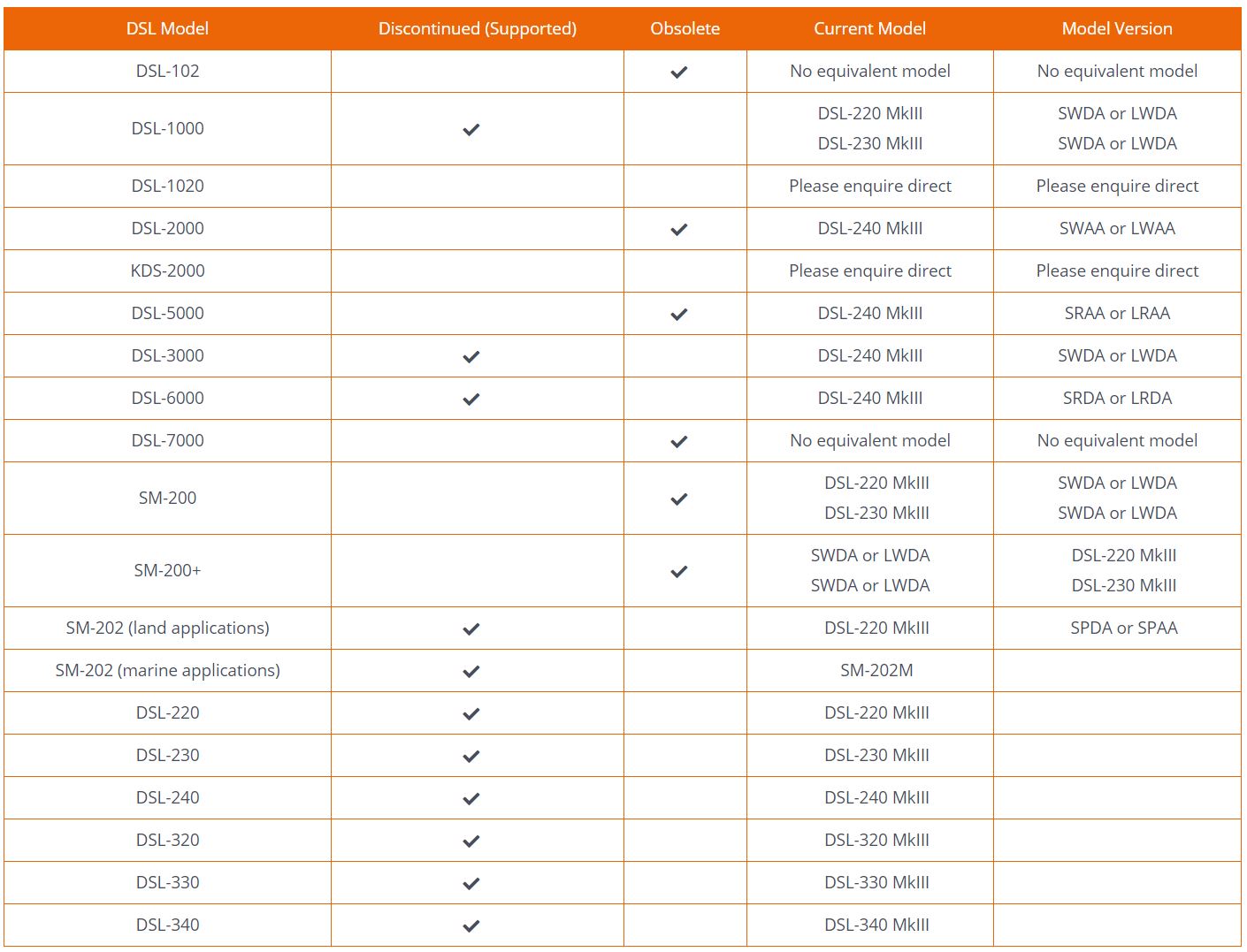 Reference Information for Discontinued Dynoptic Products Reference Information for Discontinued Dynoptic Products