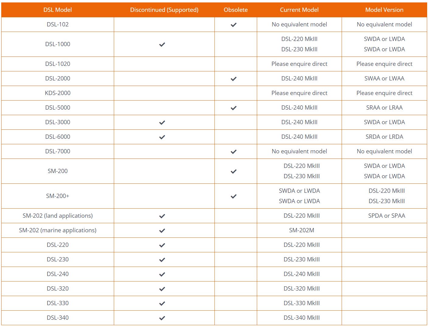 Reference Information for Discontinued Dynoptic Products