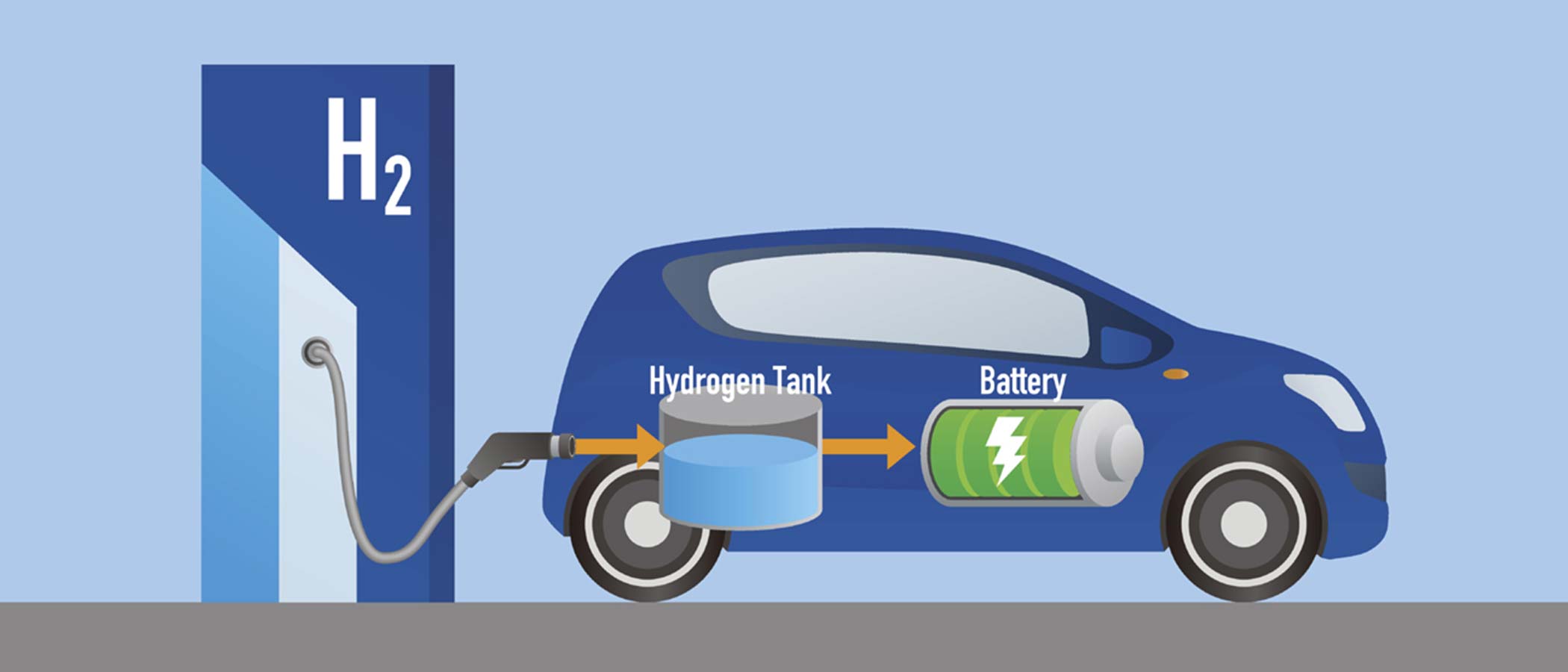 Hydrogen Fuel Cell Testing | TWIN-TEK (SINGAPORE) PTE LTD
