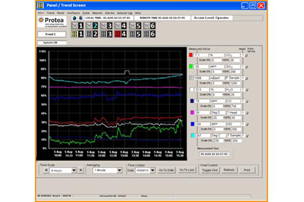 Marine Emissions System Controller