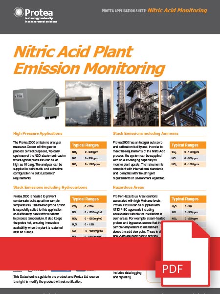 Nitric Acid Plant Process Control