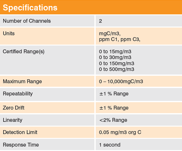 Specifications