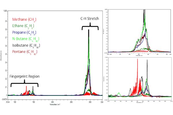 atmosFIRi spectral responses for VOC across the full infrared spectrum 
