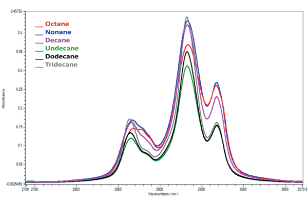 Classifying VOCs Classifying VOCs